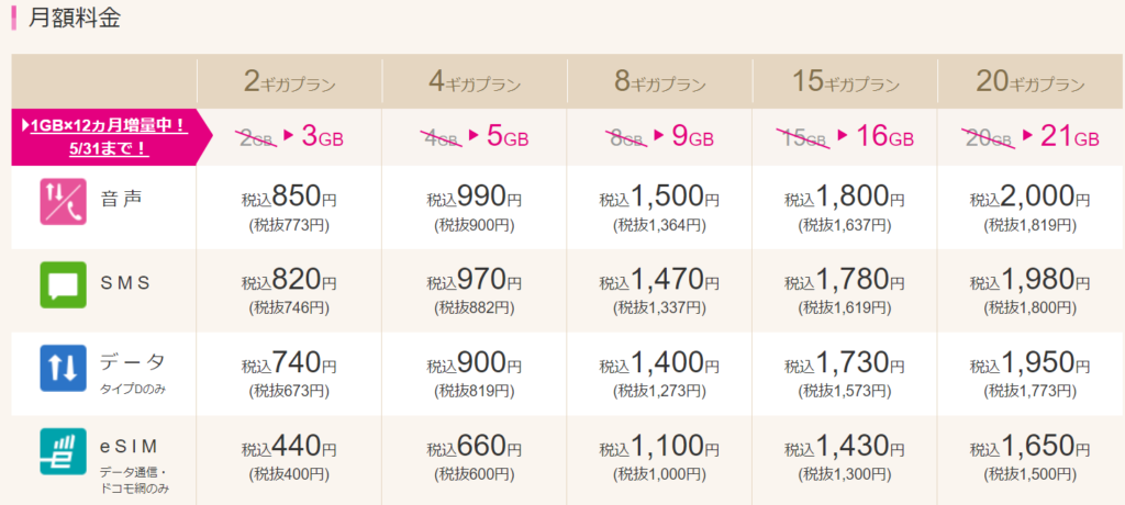 IIJmio 月額料金表