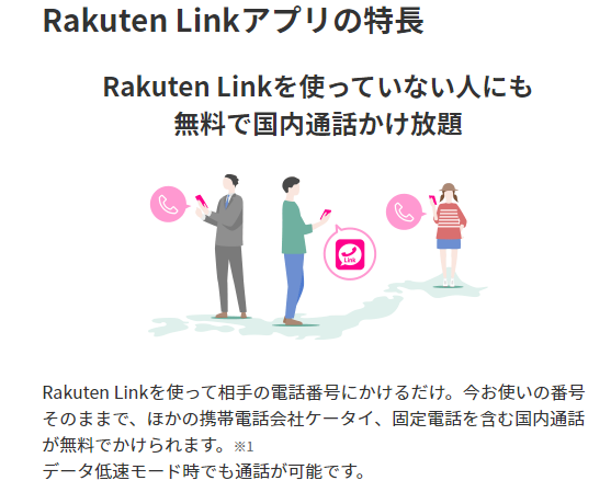楽天リンクアプリの特徴