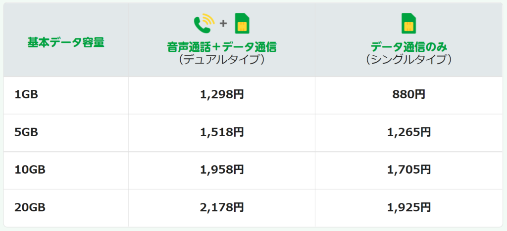 mineo 月額料金表