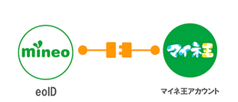 マイネ王アカウントと連携