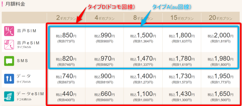 IIJmio タイプDとタイプAの違い