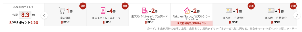 楽天モバイル ポイ活